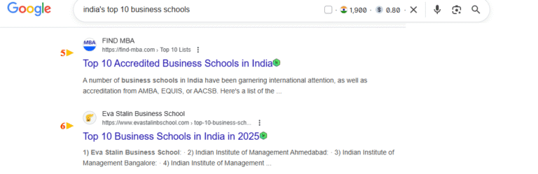 india's top 10 business schools