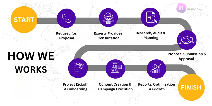 brandstep roadmap, digital marketing